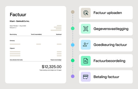 Our-accounts-payable-process-at-a-glance